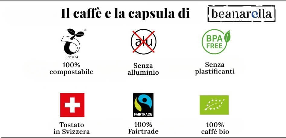 Informazioni sulle capsule beanarella: 100% compostabili, senza alluminio, senza BPA, senza plastificanti; tostato in Svizzera; Fairtrade; biologico.