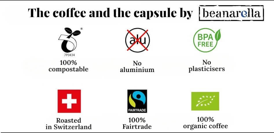 Sustainability icons for beanarella coffee capsules: 100% compostable, aluminum-free, BPA-free and plasticizer-free, roasted in Switzerland, 100% Fairtrade, 100% organic coffee.